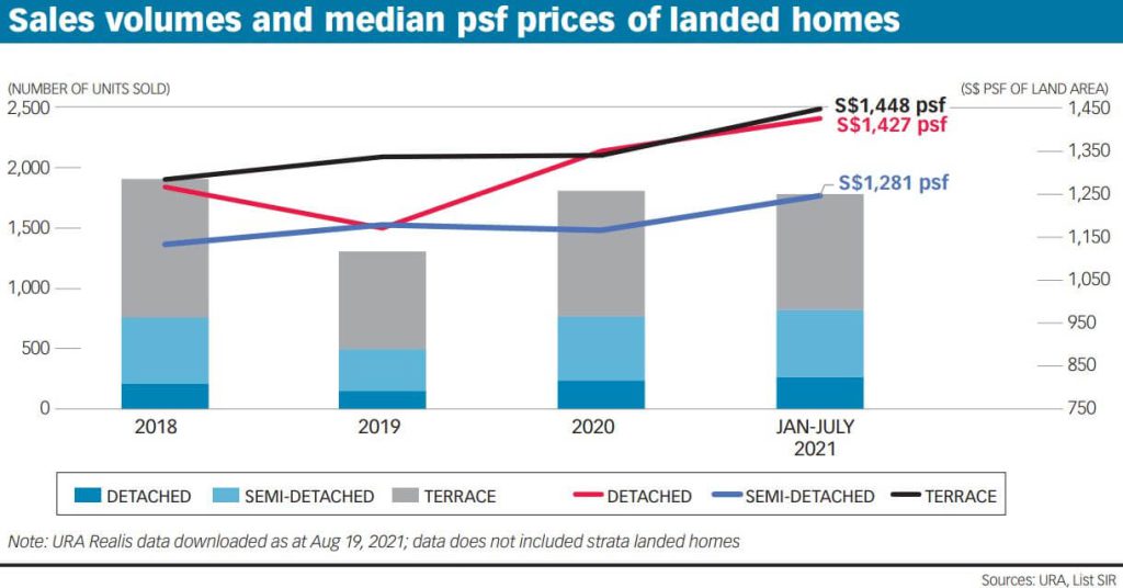 Sales Volume