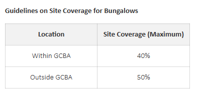 39 gazetted GCB (Good Class Bungalow) Areas
